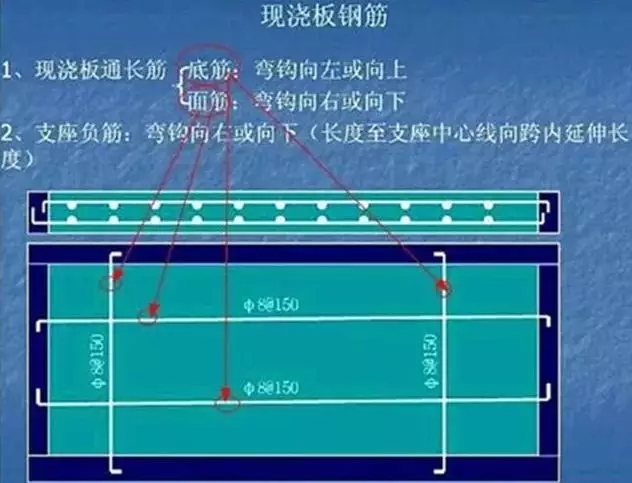 農村自建房自己做預算并不難，記住這些部位的鋼筋計算公式就好！